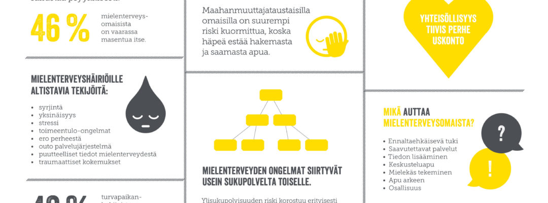 Infograafi: Tue maahan muuttanutta omaista