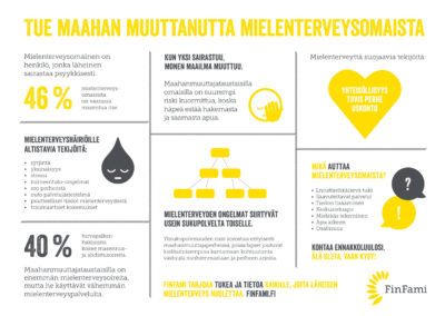 Infograafi: Tue maahan muuttanutta omaista