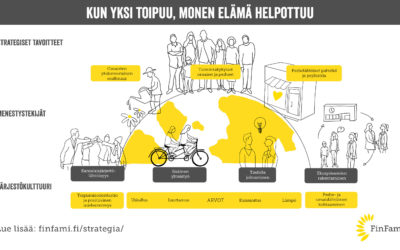 FinFami-järjestön uusi suunta