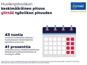 Eufami Cost of Caring (2020) Kuva epävirallisten omaishoitajien huolenpitoon kuluvasta ajasta