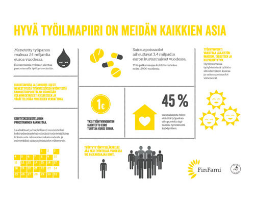 Infograafi: Henkilöstöhallinto
