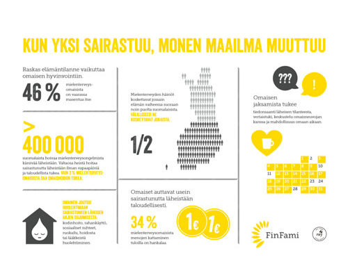 Infograafi: Kun yksi sairastuu, monen maailma muuttuu