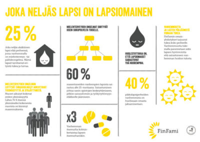 Infograafi: Lapsiomaiset
