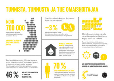Infograafi: Työ ja omaishoito
