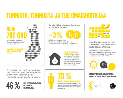 Infograafi: Työ ja omaishoito