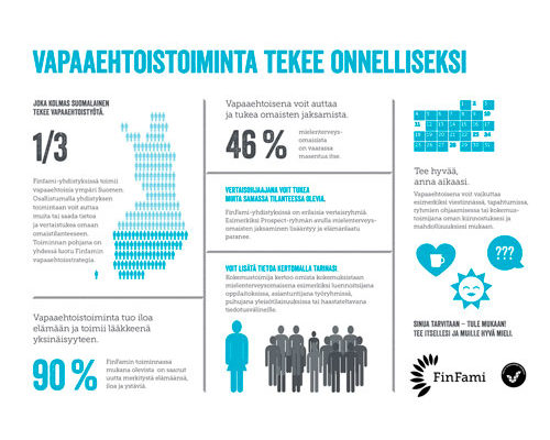 Infograafi: Vapaaehtoistoiminta